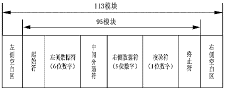 條碼知識(shí)