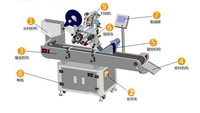 自動(dòng)貼標(biāo)機(jī)