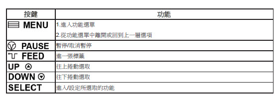 條碼打印機怎么設置