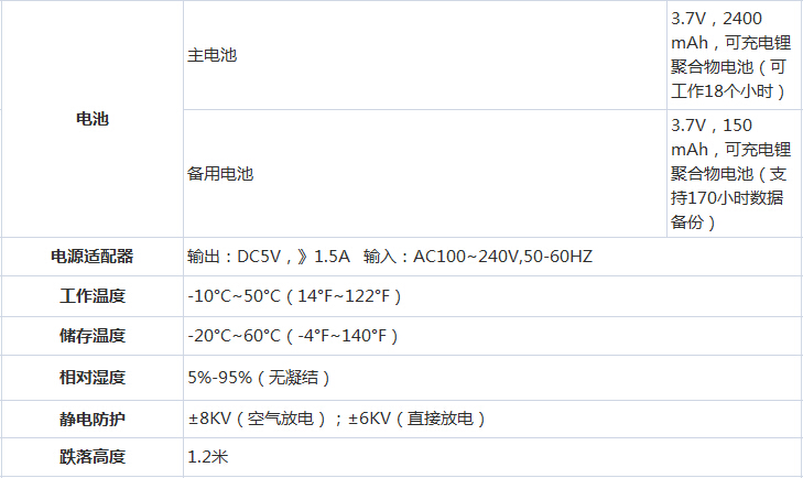 數(shù)據(jù)采集器